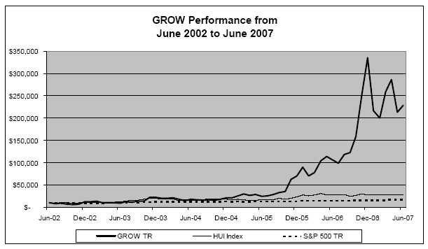 (PERFORMANCE GRAPH)