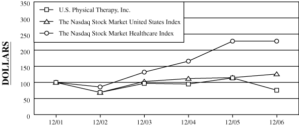 (LINE GRAPH)
