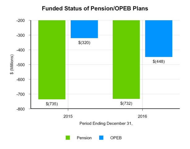 x20151231_chart-14187.jpg