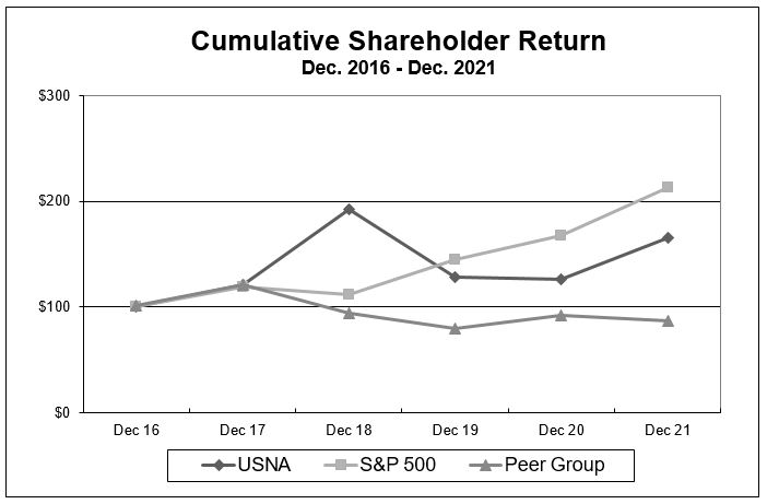 cumulativeshareholderreturn2.jpg