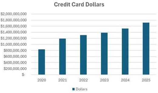 creditcarddollars.jpg
