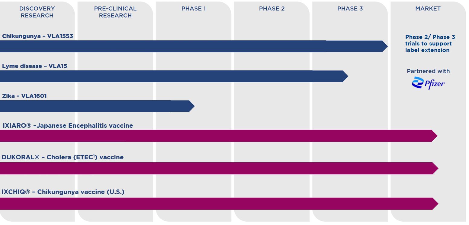 Commercial_and_Clinical_Pipeline_20F.jpg