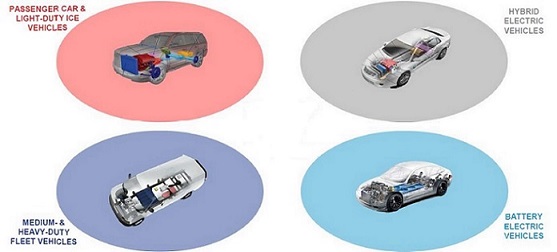 valvolinevehicletypesfromg.jpg