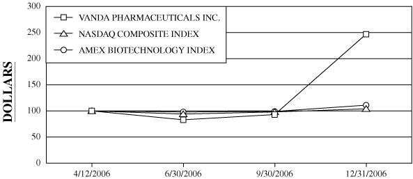 (GRAPH)