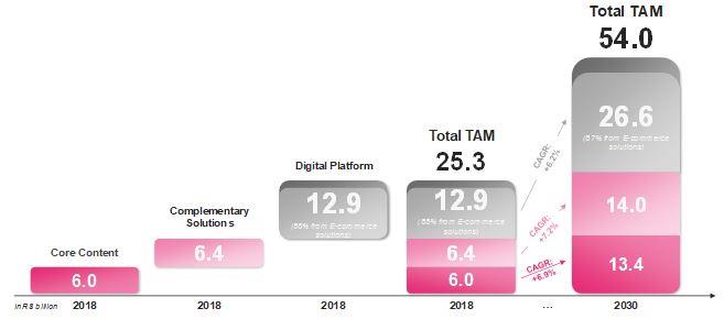 Graphics