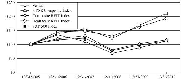 (PERFORMANCE GRAPH)