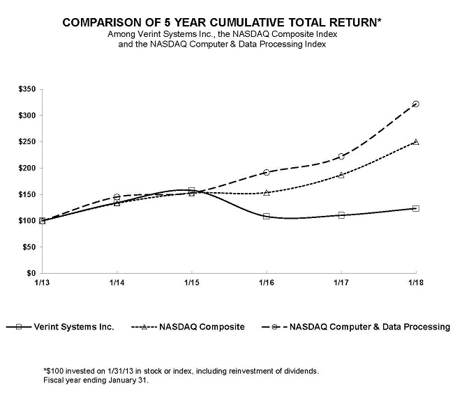returngraph2018a01.jpg