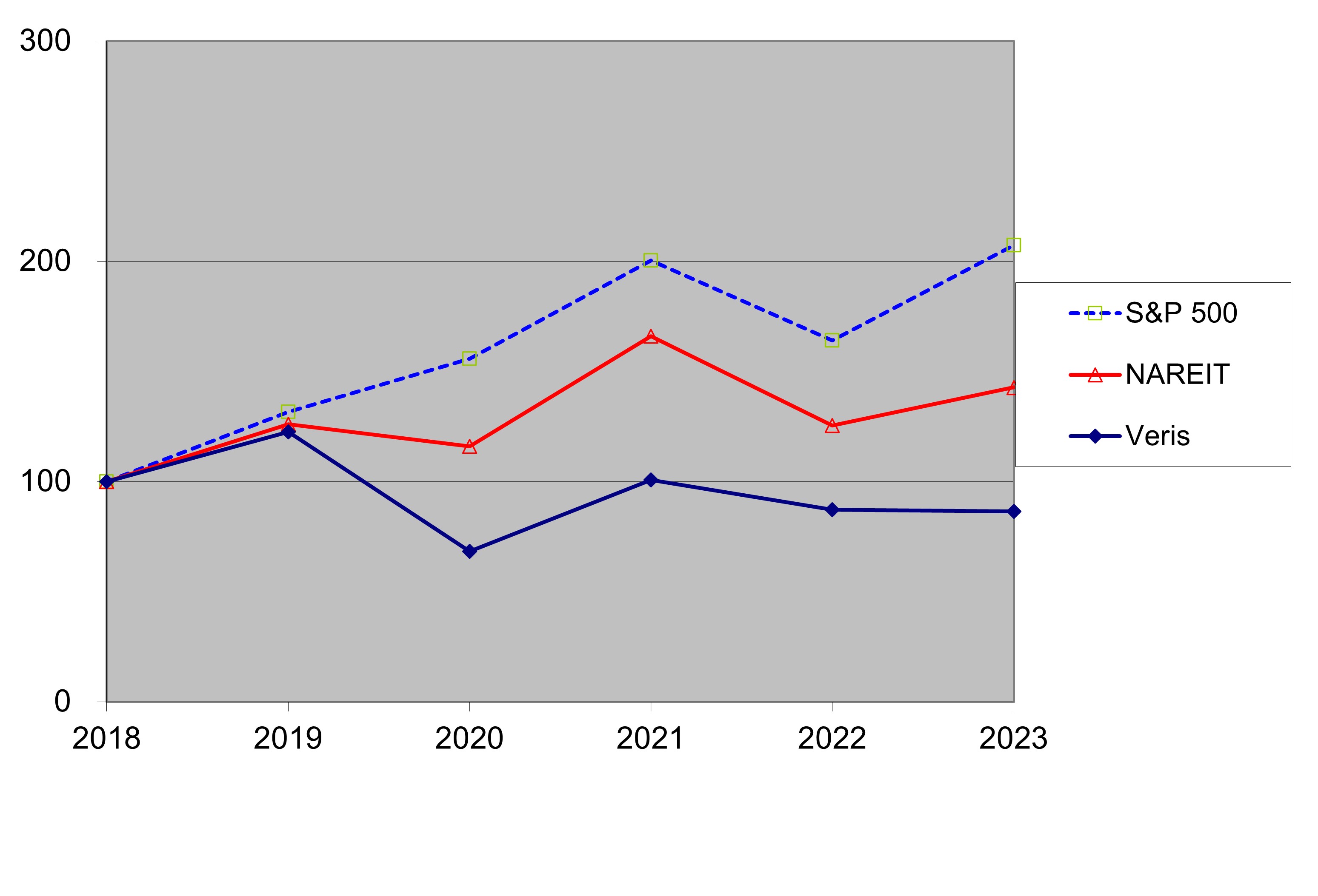 Item 5 Graph.jpg