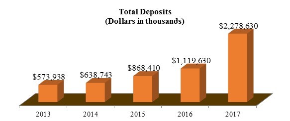 totaldepositsa01.jpg