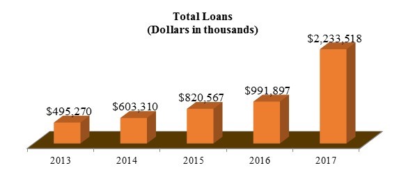 totalloans.jpg