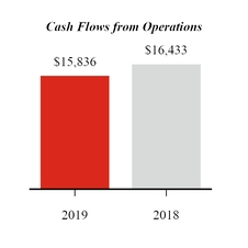 chart-q22019cashflowsfromops.jpg