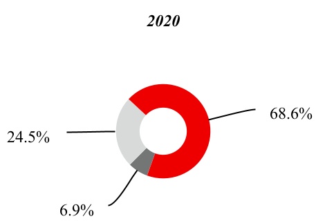 vz-20210930_g10.jpg