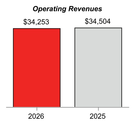 919