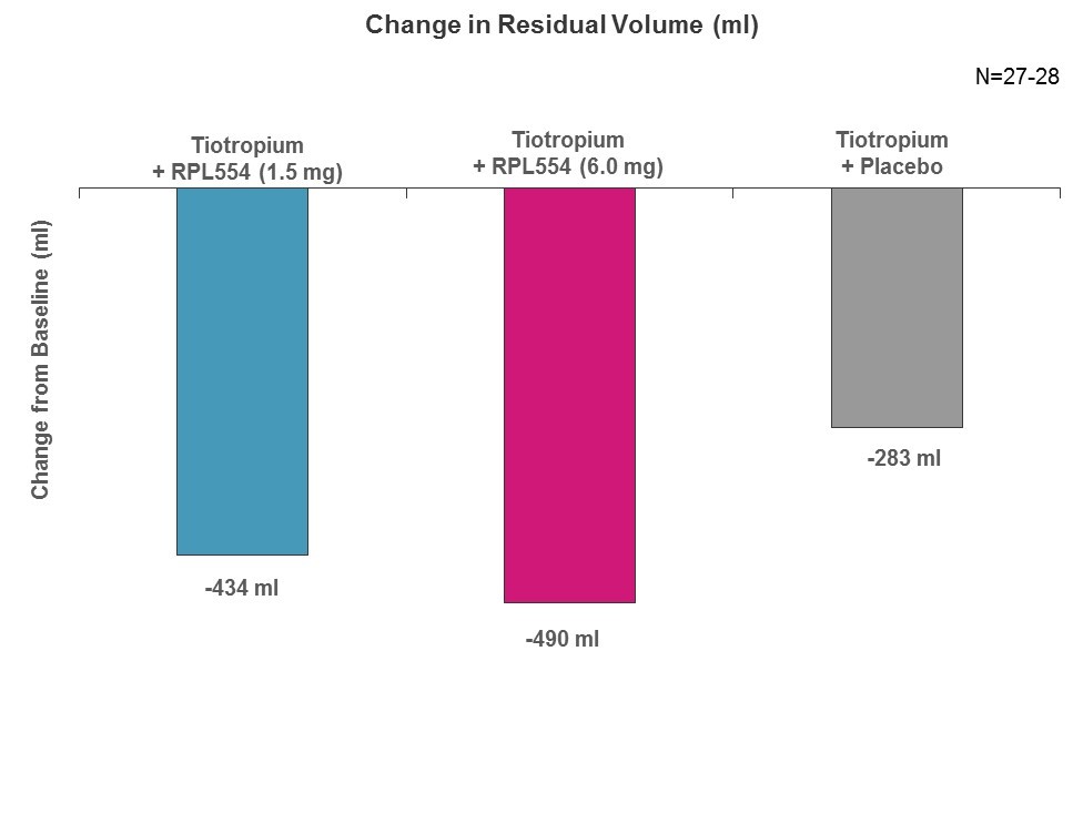 a202changeinresidualvolume.jpg
