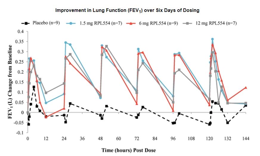 improvementinlungfunctovea01.jpg