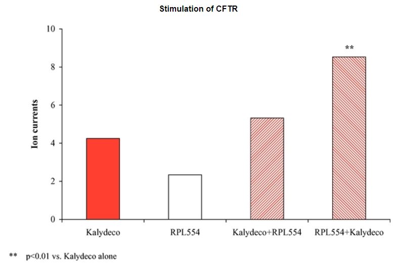 stimulationofcftr.jpg