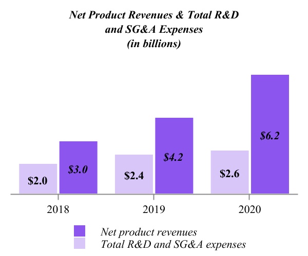 vrtx-20201231_g8.jpg