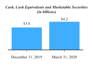 chart-46ee851a54315f11b13.jpg