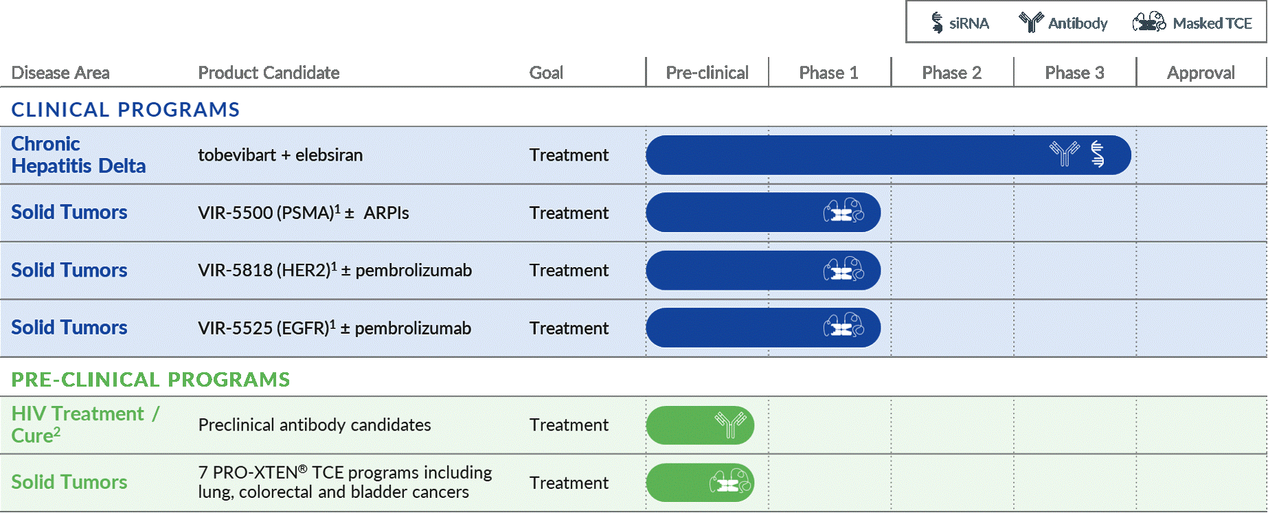 Clincal pipeline pics.gif