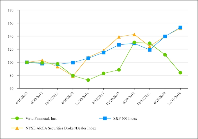 chart-7a36115432225649aaf.jpg