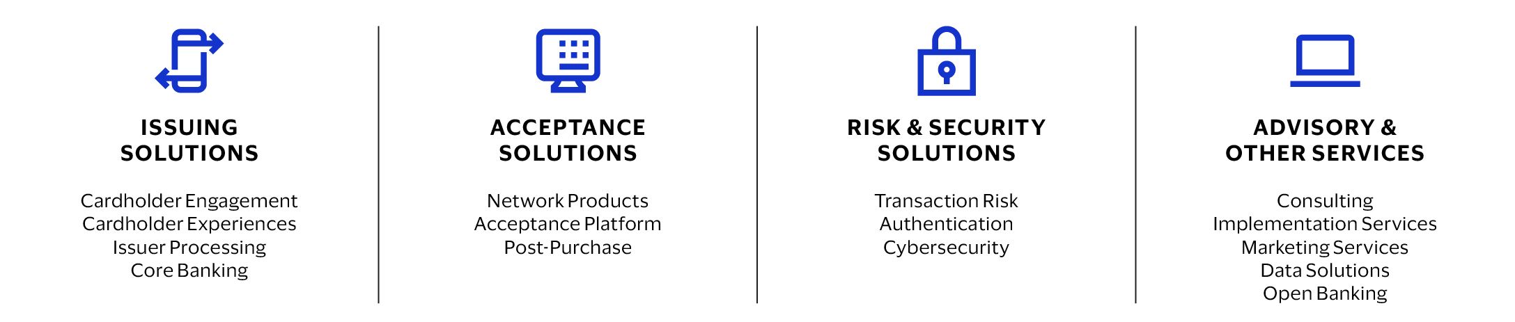 Visa-AR25_Business-section-stats_VAS-icons.jpg