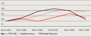 (GRAPH)