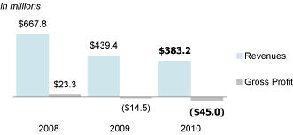 (LINE GRAPH)