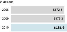 (GRAPH)