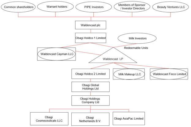 Diagram Description automatically generated