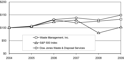 (PERFORMANCE GRAPH)