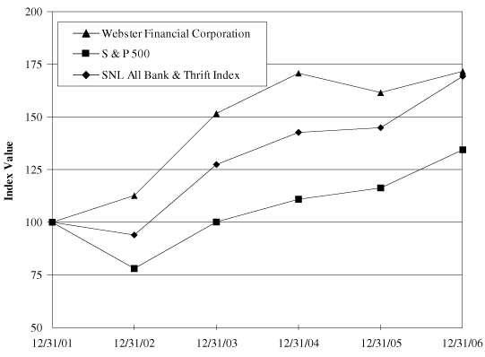 TOTAL RETURN PERFORMANCE GRAPH