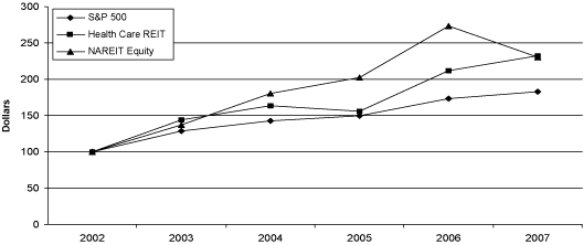 Performance Presentation Graph