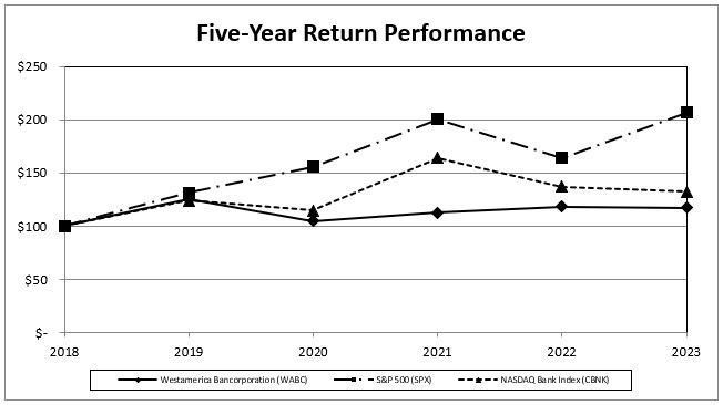 fiveyearperformance.jpg