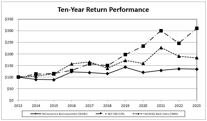 tenyearperformance.jpg