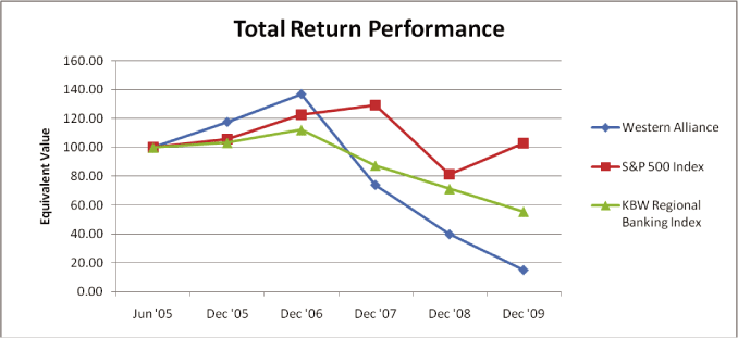 (PERFORMACE GRAPH)
