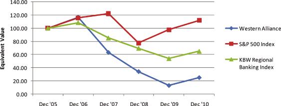 (LINE GRAPH)