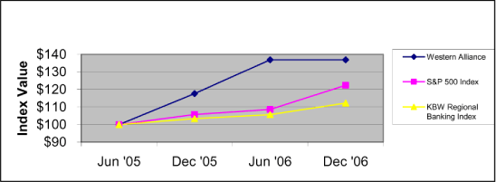 (PERFORMANCE&nbsp;GRAPH)