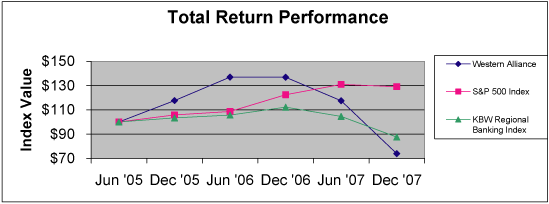 (PERFORMANCE GRAPH)