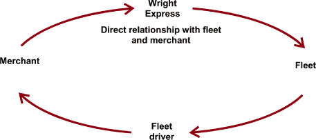 (DIAGRAM)