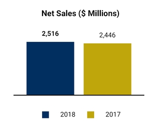 chart-6a1cf137357b0be2a9ea02.jpg