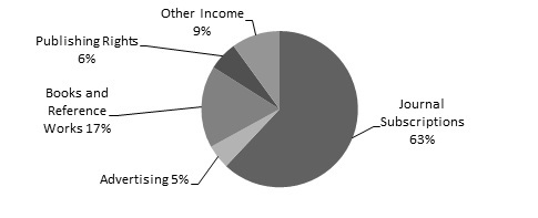STMS Graph