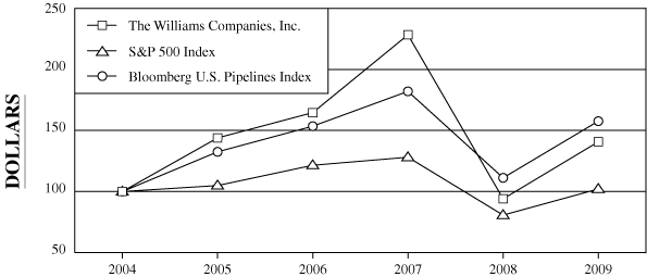 (PERFORMANCE GRAPH)