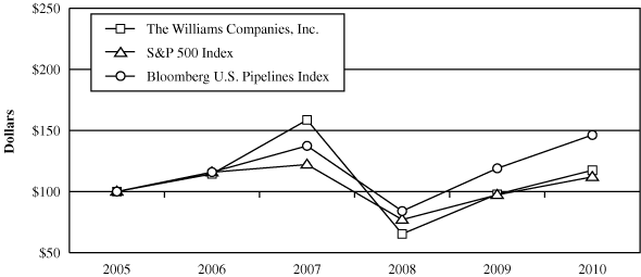 (PERFORMANCE GRAPH)