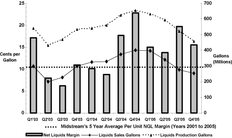 (BAR GRAPH)