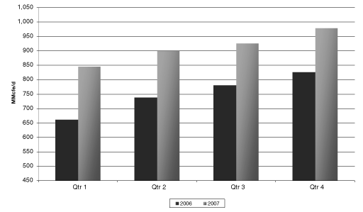 (BAR CHART)