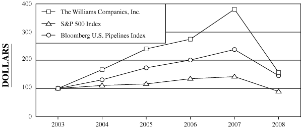 (PERFORMANCE GRAPH)