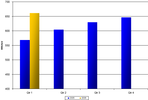 (BAR CHART)
