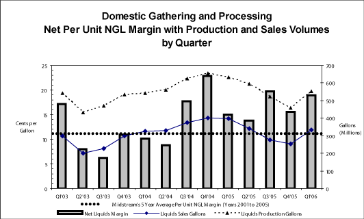 (BAR CHART)