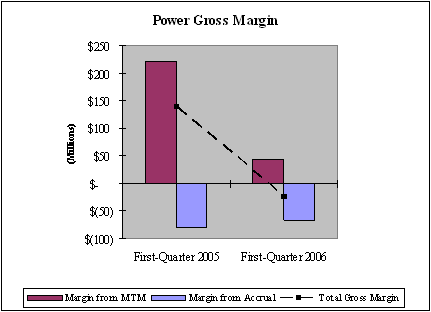 (POWER GROSS MARGIN GRAPH)