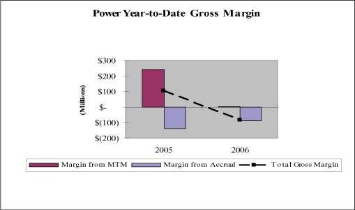 (GRAPH)